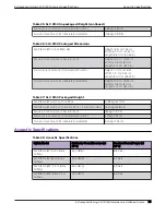 Preview for 75 page of Extreme Networks ExtremeSwitching SLX 9150 Hardware Installation Manual