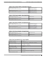 Preview for 81 page of Extreme Networks ExtremeSwitching SLX 9150 Hardware Installation Manual