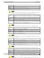 Preview for 95 page of Extreme Networks ExtremeSwitching SLX 9150 Hardware Installation Manual