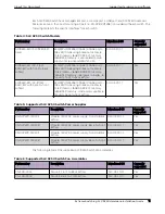 Preview for 11 page of Extreme Networks ExtremeSwitching SLX 9250 Hardware Installation Manual