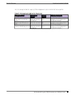 Preview for 17 page of Extreme Networks ExtremeSwitching SLX 9250 Hardware Installation Manual