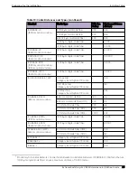 Preview for 29 page of Extreme Networks ExtremeSwitching SLX 9250 Hardware Installation Manual