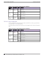 Preview for 64 page of Extreme Networks ExtremeSwitching SLX 9250 Hardware Installation Manual