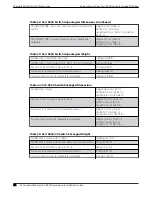 Preview for 72 page of Extreme Networks ExtremeSwitching SLX 9250 Hardware Installation Manual