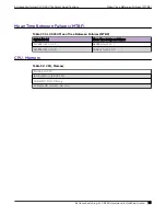 Preview for 75 page of Extreme Networks ExtremeSwitching SLX 9250 Hardware Installation Manual