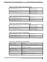 Preview for 79 page of Extreme Networks ExtremeSwitching SLX 9250 Hardware Installation Manual