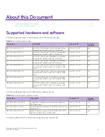 Предварительный просмотр 11 страницы Extreme Networks ExtremeSwitching SLX 9540 Hardware Installation Manual