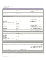 Предварительный просмотр 75 страницы Extreme Networks ExtremeSwitching SLX 9540 Hardware Installation Manual