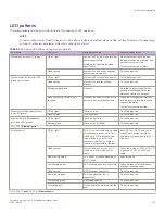 Preview for 101 page of Extreme Networks ExtremeSwitching VDX 6740 Hardware Installation Manual