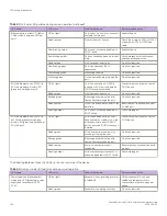 Preview for 102 page of Extreme Networks ExtremeSwitching VDX 6740 Hardware Installation Manual