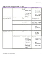 Preview for 103 page of Extreme Networks ExtremeSwitching VDX 6740 Hardware Installation Manual