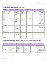 Preview for 119 page of Extreme Networks ExtremeSwitching VDX 6740 Hardware Installation Manual