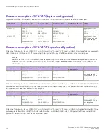 Preview for 120 page of Extreme Networks ExtremeSwitching VDX 6740 Hardware Installation Manual