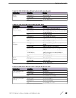 Preview for 63 page of Extreme Networks ExtremeSwitching VSP 7400 Series Hardware Installation Manual