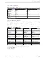 Preview for 67 page of Extreme Networks ExtremeSwitching VSP 7400 Series Hardware Installation Manual