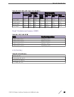 Preview for 69 page of Extreme Networks ExtremeSwitching VSP 7400 Series Hardware Installation Manual