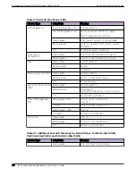 Preview for 46 page of Extreme Networks ExtremeSwitching X435 Series Hardware Installation Manual