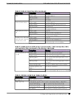 Preview for 57 page of Extreme Networks ExtremeSwitching X435 Series Hardware Installation Manual