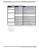 Preview for 73 page of Extreme Networks ExtremeSwitching X435 Series Hardware Installation Manual