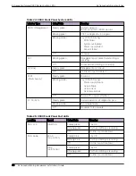 Preview for 88 page of Extreme Networks ExtremeSwitching X435 Series Hardware Installation Manual