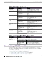 Preview for 96 page of Extreme Networks ExtremeSwitching X435 Series Hardware Installation Manual