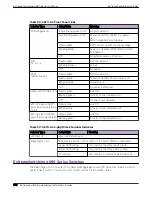 Preview for 100 page of Extreme Networks ExtremeSwitching X435 Series Hardware Installation Manual