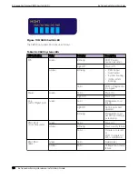 Preview for 110 page of Extreme Networks ExtremeSwitching X435 Series Hardware Installation Manual