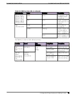 Preview for 111 page of Extreme Networks ExtremeSwitching X435 Series Hardware Installation Manual