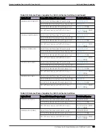 Preview for 121 page of Extreme Networks ExtremeSwitching X435 Series Hardware Installation Manual