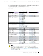 Preview for 131 page of Extreme Networks ExtremeSwitching X435 Series Hardware Installation Manual