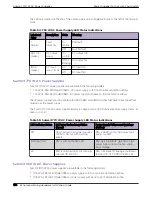 Preview for 136 page of Extreme Networks ExtremeSwitching X435 Series Hardware Installation Manual