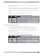 Preview for 137 page of Extreme Networks ExtremeSwitching X435 Series Hardware Installation Manual