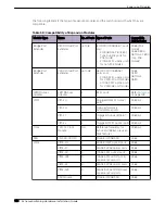 Preview for 140 page of Extreme Networks ExtremeSwitching X435 Series Hardware Installation Manual