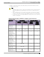 Preview for 149 page of Extreme Networks ExtremeSwitching X435 Series Hardware Installation Manual