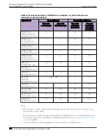 Preview for 150 page of Extreme Networks ExtremeSwitching X435 Series Hardware Installation Manual