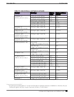 Preview for 173 page of Extreme Networks ExtremeSwitching X435 Series Hardware Installation Manual