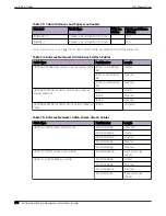 Preview for 174 page of Extreme Networks ExtremeSwitching X435 Series Hardware Installation Manual