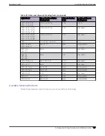 Preview for 187 page of Extreme Networks ExtremeSwitching X435 Series Hardware Installation Manual