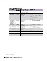 Preview for 188 page of Extreme Networks ExtremeSwitching X435 Series Hardware Installation Manual