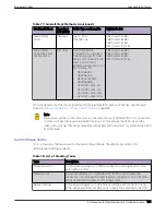 Preview for 189 page of Extreme Networks ExtremeSwitching X435 Series Hardware Installation Manual