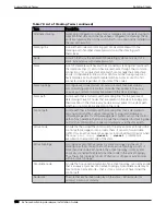 Preview for 190 page of Extreme Networks ExtremeSwitching X435 Series Hardware Installation Manual