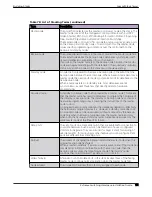 Preview for 191 page of Extreme Networks ExtremeSwitching X435 Series Hardware Installation Manual