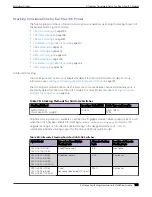 Preview for 195 page of Extreme Networks ExtremeSwitching X435 Series Hardware Installation Manual