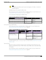 Preview for 205 page of Extreme Networks ExtremeSwitching X435 Series Hardware Installation Manual