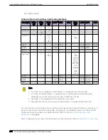 Preview for 208 page of Extreme Networks ExtremeSwitching X435 Series Hardware Installation Manual