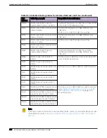 Preview for 210 page of Extreme Networks ExtremeSwitching X435 Series Hardware Installation Manual