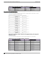 Preview for 216 page of Extreme Networks ExtremeSwitching X435 Series Hardware Installation Manual