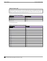 Preview for 382 page of Extreme Networks ExtremeSwitching X435 Series Hardware Installation Manual