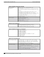 Preview for 384 page of Extreme Networks ExtremeSwitching X435 Series Hardware Installation Manual