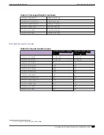 Preview for 387 page of Extreme Networks ExtremeSwitching X435 Series Hardware Installation Manual